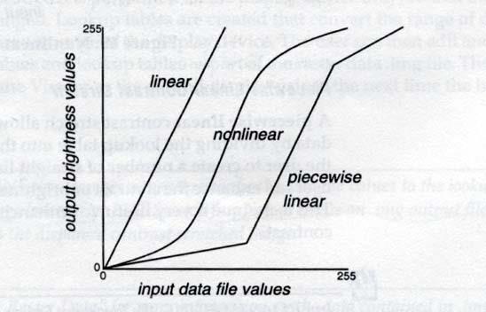 ΓΡΑΜΜΙΚΗ (LINEAR) ΜΗ ΓΡΑΜΜΙΚΗ