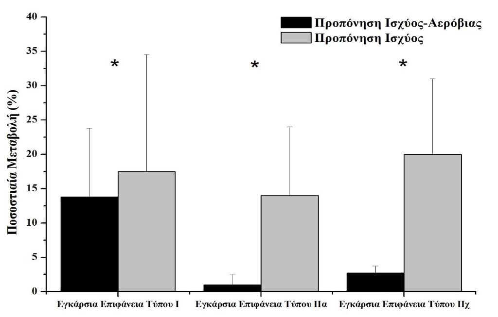 Ταχύτητα αγωγής των νευρικών ώσεων στις μυϊκές ίνες και παραγωγή μυϊκής ισχύος Σχήμα 4.41.