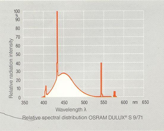 ακτινοβολίας ορατού φάσματος ισχύος ακτινοβολίας ισχύος 9 W, (Osram Dulux S 9W/71, Vis), η οπτική απόδοση της οποίας σύμφωνα με την παραγωγό εταιρεία, εκτείνεται μεταξύ των