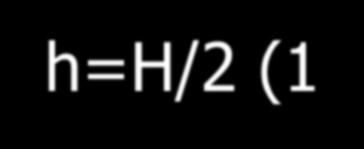 Λύση - Ι Ωφέλιμη διαδρομή h=8 από το διάγραμμα P-h h=h/2 (1-cos α 1 ) Ωφέλιμη γωνία στροφάλου α 1 = 27,66 Γωνία στροφάλου εν κενώ λειτουργίας α 0 = 180 -α 1 α 0 = 152,34 Χρόνoι λειτουργίας βάσει