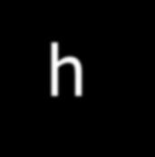 Γράφημα υ-α και υ-h υ= r ω sinα υ= h ω (2r/h-1)