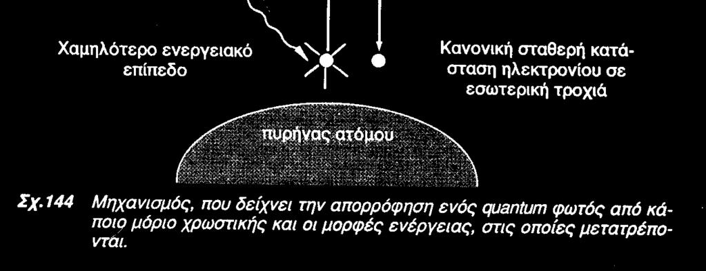 φυκοβιλίνες: -