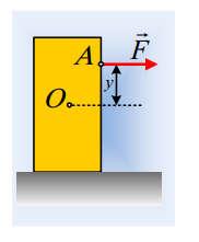 ΘΕΜΑ Δ Σε οριζόντιο επίπεδο ηρεμεί ένας «όρθιος» ομογενής κύλινδρος, μάζας Μ=60kg, ακτίνας R και ύψους 4R.