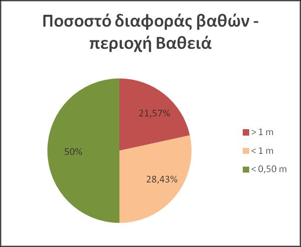 γειτνίαση.