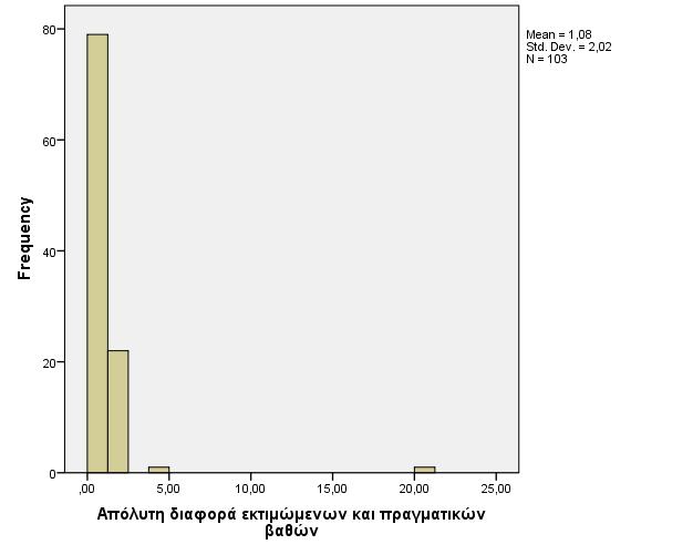 (κάτω δεξιά της εικόνας 31), η οποία παρουσιάζει έντονο λαμπύρισμα και επομένως επηρεάζει τις τιμές