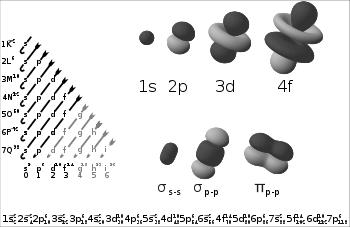 (γ) Κατιόν π αλληλεπιδράσεις (5 80 kj mol -1 ) Δεσμός π pi bonds (π bonds) are covalent chemical bonds where two lobes of one involved electron orbital overlap two lobes of the other involved