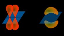 P orbitals usually engage in this sort of bonding. Pi bonds are usually weaker than sigma bonds.