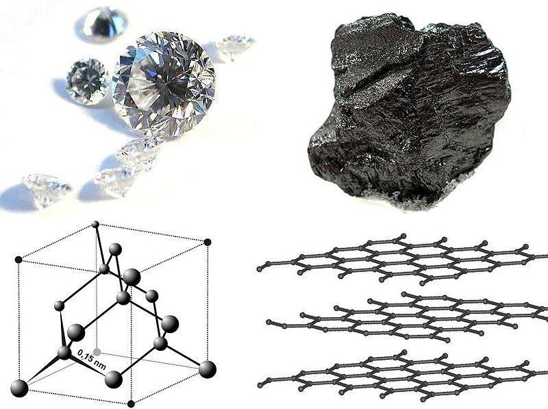 Diamond and graphite are two allotropes of carbon: