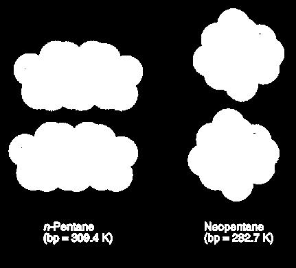 (δ) αλληλεπιδράσεις Van der Waals (<5