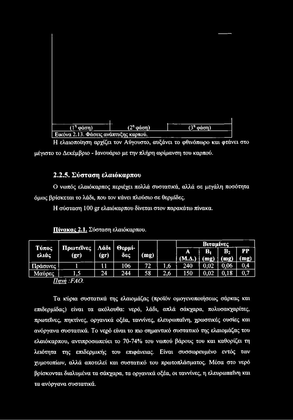 Σύσταση ελαιόκαρπου Ο νωπός ελαιόκαρπος περιέχει πολλά συστατικά, αλλά σε μεγάλη ποσότητα όμως βρίσκεται το λάδι, που τον κάνει πλούσιο σε θερμίδες.