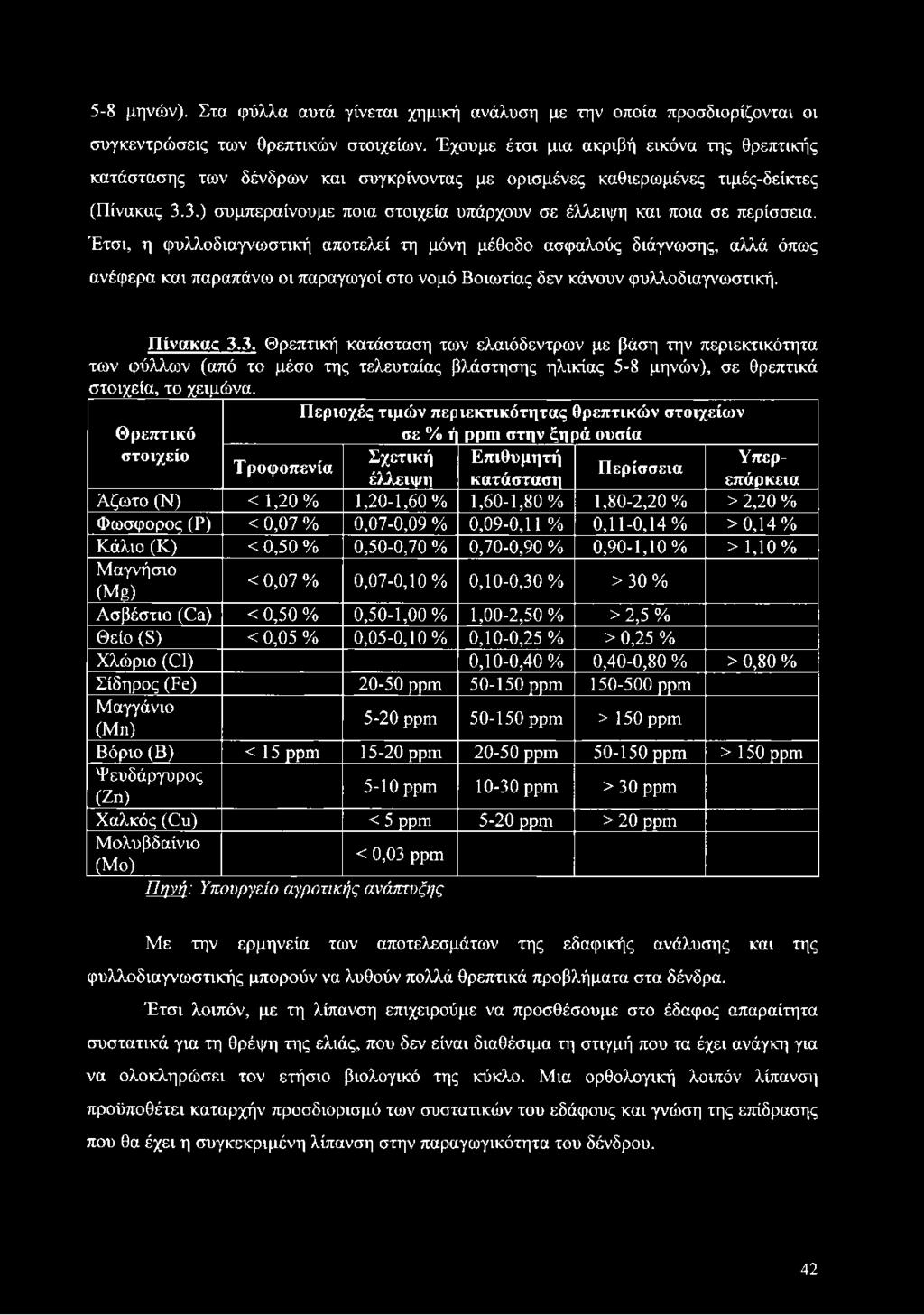 3.) συμπεραίνουμε ποια στοιχεία υπάρχουν σε έλλειψη και ποια σε περίσσεια.