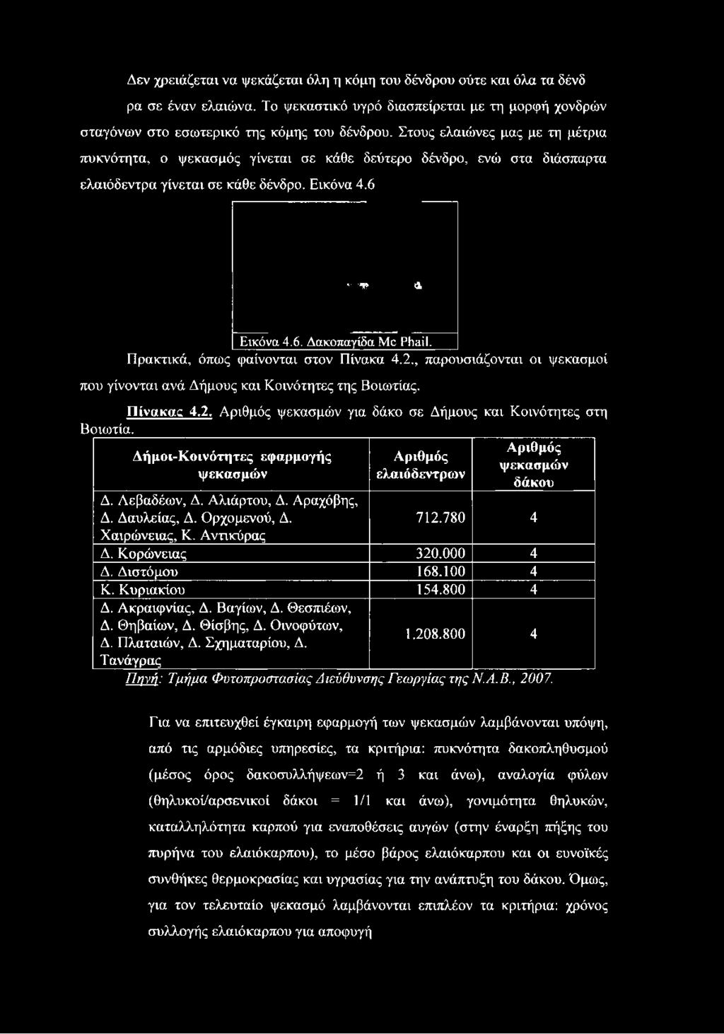 Κορώνειας 320.000 4 Δ. Διστόμου 168.100 4 Κ. Κυριακίου 154.800 4 Δ. Ακραιφνίας, Δ. Βαγίων, Δ. Θεσπιέων, Δ. Θηβαίων, Δ. Θίσβης, Δ. Οινοφύτων, Δ. Πλαταιών, Δ. Σχηματαρίου, Δ. Τανάγρας 1.208.