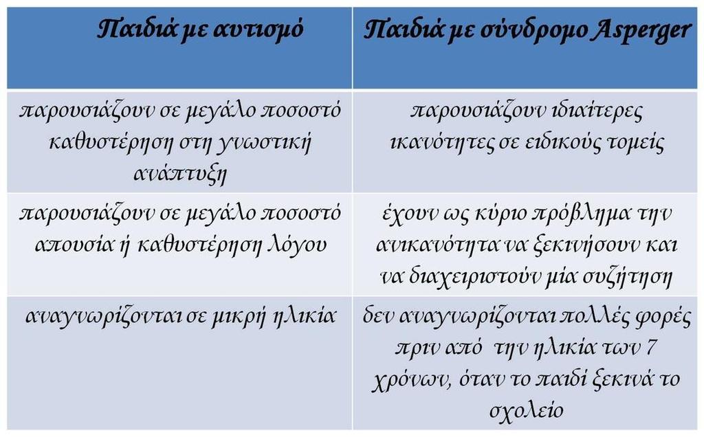 Αυτισμός VS Άσπεργκερ http://esxoleio.weebly.