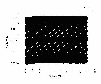 1 Διάγραμμα Ω t 0 D Linear Fit of WNEW_D -5-10 Y Axis Title -15-0 -5-30 0 4 6 8 10 X Axis Title Προσαρμογή ευθείας ελαχίστων τετραγώνων στα δεδομένα Ω = -3,14784 t + 3,433E-5 3 Διάγραμμα Ω t μετά την