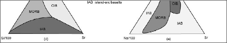 Πετροτεκτονικό 10 διάγραμμα Y+Nb vs Rb, ταξινόμησης