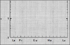Pr Nd Pm Sm Eu Gd Tb Dy Ho Er Tm Yb Lu La Ce Pr Nd Pm Sm Eu Gd Tb Dy Ho