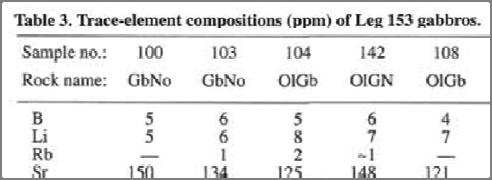 Από: Werner, 1997 (Proceedings of the