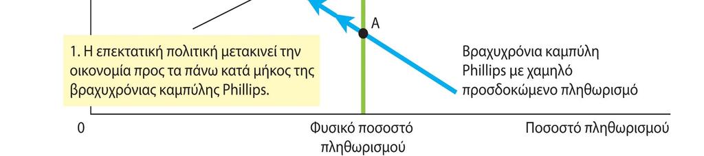 ΔΙΑΓΡΑΜΜΑ 34.