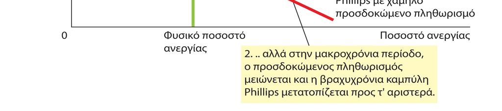 ΔΙΑΓΡΑΜΜΑ 34.