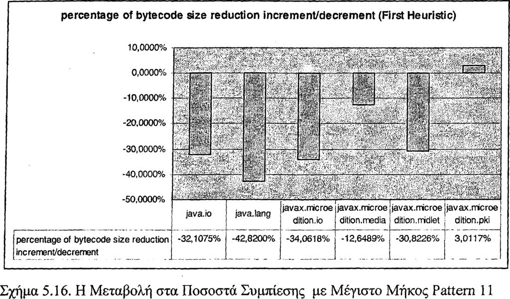 .. '««ή, * lid ί 1 < '. At [ percentage of time increment 26,0181% javax.