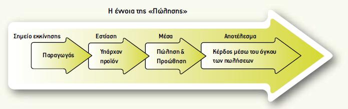 ΠΡΕΠΕΙ ΝΑ ΠΑΡΑΓΕΤΑΙ ΜΕΤΑ ΑΠΟ ΕΡΕΥΝΑ ΚΑΙ ΣΕ ΣΥΝΕΡΓΑΣΙΑ ΜΕ ΤΟΝ ΥΠΟΨΗΦΙΟ