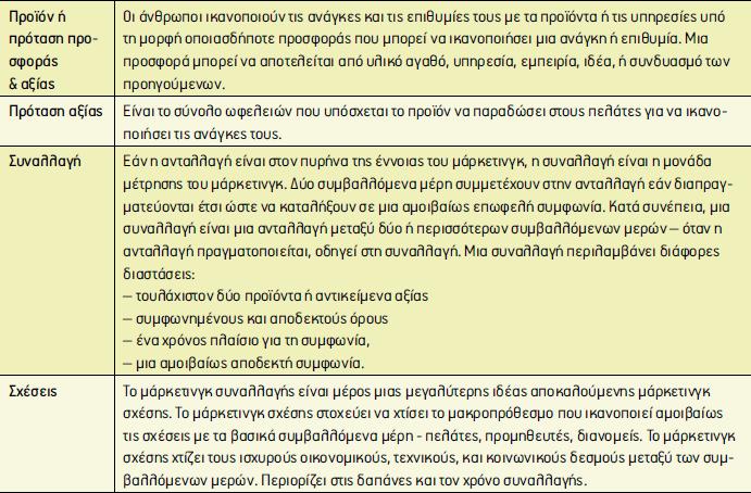 Και τέλος... Χαρακτηριστικά του µάρκετινγκ που είναι κρίσιµα για τη βιωσιµότητα επιχείρησης/οργανισµού Το µάρκετινγκ είναι ένας διοικητικός προσανατολισµός ή µια φιλοσοφία διοίκησης.