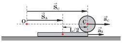 Εφαρµόζοντας εξάλλου για την κίνηση του κέντρου µάζας της τροχαλίας τον δεύτερο νόµο του Νεύτωνα, παίρνουµε τη σχέση: F - T = ma C a C = (F - T)/m () όπου a C η επιτάχυση του κέντρου µάζας.