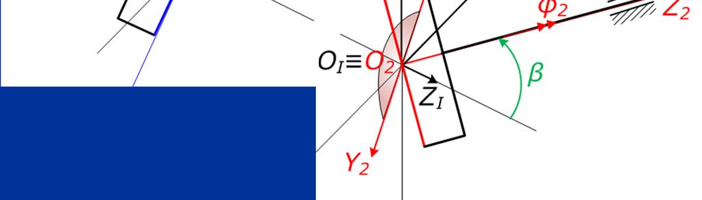 µε κάθετα σκέλη ( ) ( ) O A O B =