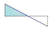 q = q. l / B = q. l / 7.