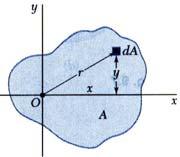 разгледувана точка. I p I p бидејќи r = + ( ) I I i i r i 9.7.