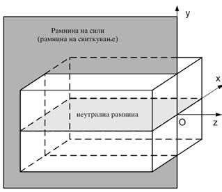 1.. НАПОНИ ПРИ ЧИСТО СВИТКУВАЊЕ ma распределба на 0 напоните по висината h/ ma на напречниот пресек C z h 0 J h/ неутралната линија се поклопува со тежишната оска b ma максимални напони ma J ma W М