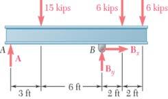 15 kn 6 kn 6 kn 6 m m m m Решение : 15 kn 6 kn 6