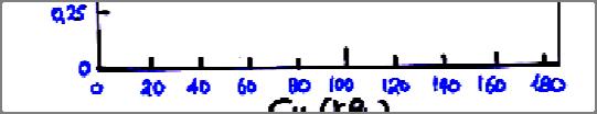 (β) ΣΥΝΕΚΤΙΚΑ ΕΔΑΦΗ (Άμμοι κ.λ.π.) τ a w C u ορ N C c u 9C u (γ) ΒΡΑΧΩΔEIΣ ΣΧΗΜΑΤΙΣΜΟΙ τ W (MPa) προτείνεται F.S. Σχιστόλιθοι 2.80 4.0 Ασβεστόλιθοι 300 3.