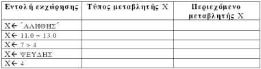 5. Η μέθοδος επεξεργασίας «πρώτο μέσα πρώτο έξω» (FIFO) εφαρμόζεται στη δομή δεδομένων ΟΥΡΑ. A2.