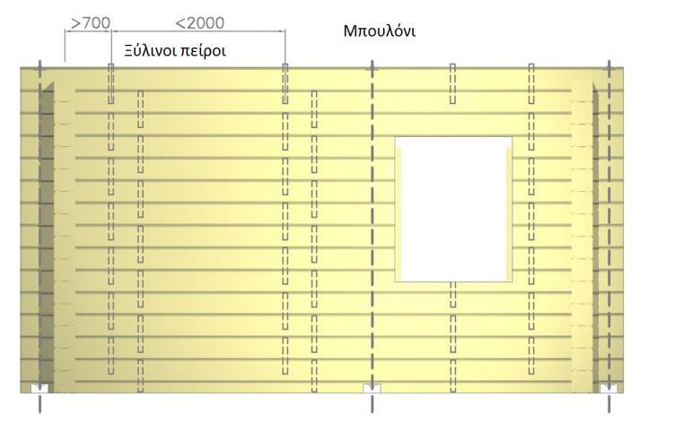 Οι στύλοι συνδέονται μεταξύ τους κατά το μήκος του τοίχου με κοχλίες. Είναι επίσης δυνατό ένας στύλος να μανταλωθεί στη μία πλευρά του τοίχου για να βοηθήσει στην υποστήριξή του. Στο σχήμα 1.