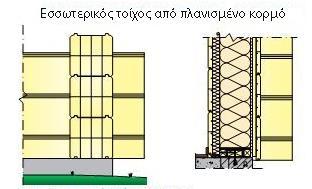 πλανισμένο κορμό και εσωτερική μόνωση (βλέπε σχήμα 1.15).