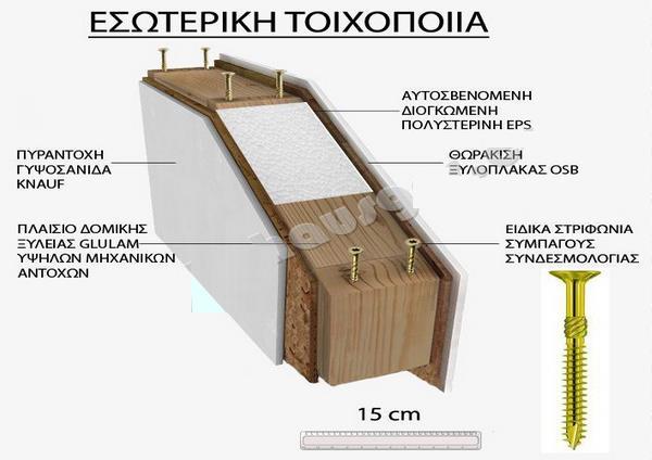 1.4.3 Oko House Ger Ltd Η Oko House Ger Ltd είναι ΚΥΠΡΙΑΚΗ τεχνική κατασκευαστική εταιρία που δραστηριοποιείται στο χώρο των προκατασκευασμένων και οικολογικών κατοικιών.