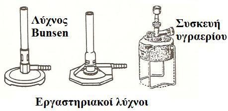 Λύχνος Bunsen, με υγραέριο, φωταέριο ή φυσικό αέριο.