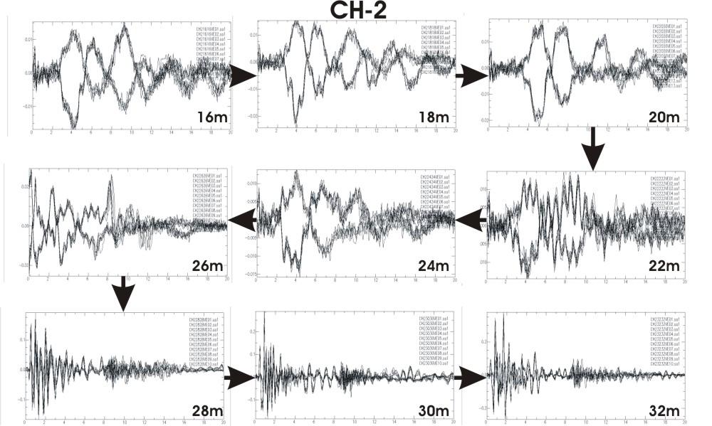 Σχήµα 63. Καταγραφή και παρουσίαση των κυµατοµορφών από τα 16 έως και τα 32 µέτρα στη γεώτρηση CH-2.