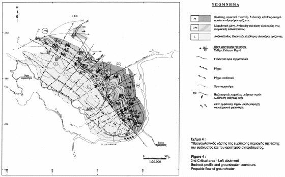 αποτελεί ευνοϊκό παράγοντα για την ανάπτυξη διαφυγών καθόσον στο βόρειο άκρο του αντερείσµατος έχει εντοπιστεί ένα παλιό βύθισµα ή παλιά κοίτη χαµηλότερα από την Α.Σ.Π.