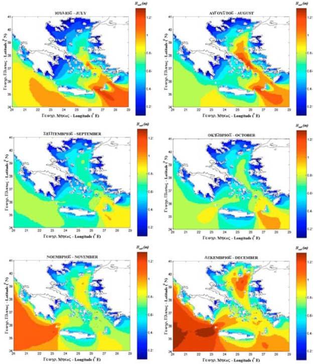 ΜΥΚΟΝΟΣ Εικόνα 35: Μέσες μηνιαίες κατανομές σημαντικού ύψους κύματος 2 ου εξαμήνου στο Αιγαίο
