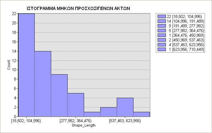 26 Μιρσίνη 212,84 ~25 [~10] 27 Μικρή Μιρσίνη 73,34 5~15 28α Φτελιά α 127,28 1~10 28 Φτελιά β 76,87 2~10 29 Φτελιά γ 68,26 2~8 30 Φτελιά 530,65 ~20 31 Μαύρη Σπηλιά 63,83 ~5 32 Πάνορμος 545,60 20~25 33