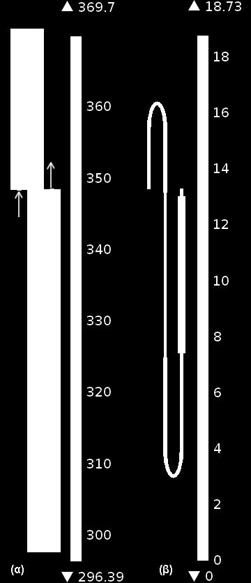 Εικόνα 60 (α) Ο λογάριθμος της ενίσχυσης του DNA, log 2 ([dsdna]/[dsdna] 0 ) στο μέσο ύψος του μικροκαναλιού για 10 θερμικούς κύκλους.