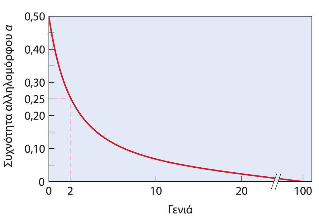 Πηγή: Klug et al.