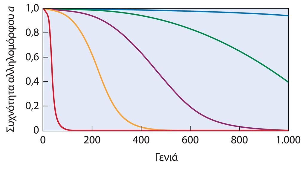 Πηγή: Klug et al.
