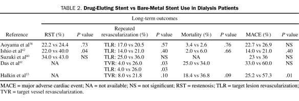 DES vs BMS σε