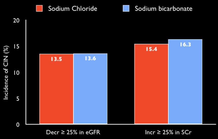 Hydration p = 0.