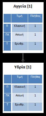 Ρυτόν  Τδρία Ελληνιςτική