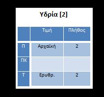 Έςσψ όσι πεπιγπάυοτμε μία λήκτθο: