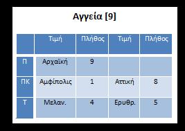 Έςσψ όσι πεπιγπάυοτμε έναν αμυοπέα